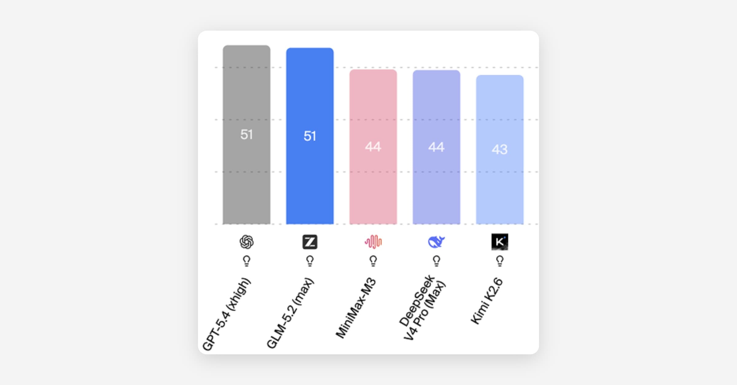 More control, stronger coding